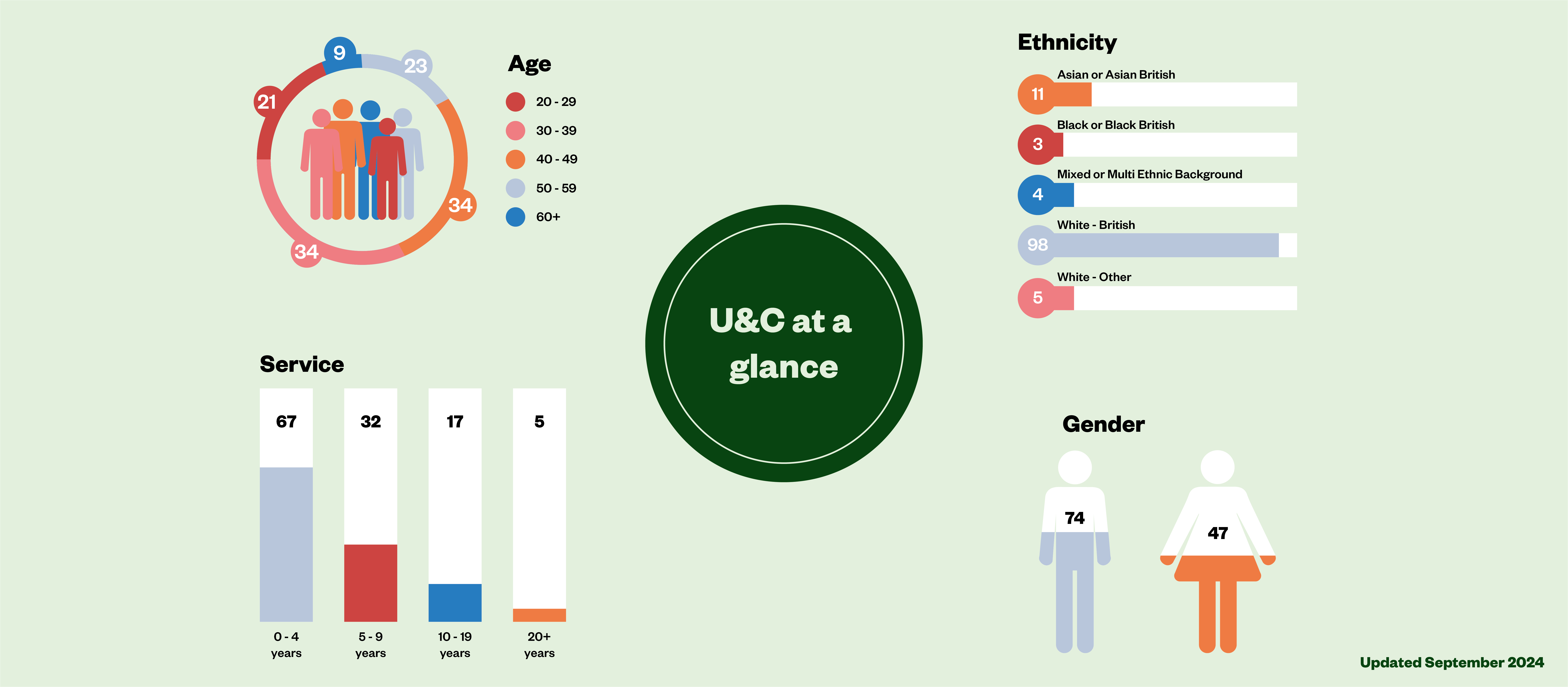 demographics_sept24.png